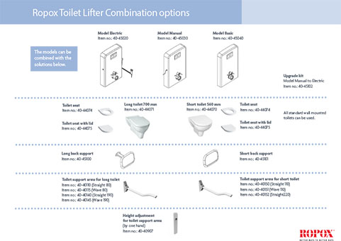 Data leaflet Ropox Toilet Lifter cambination options